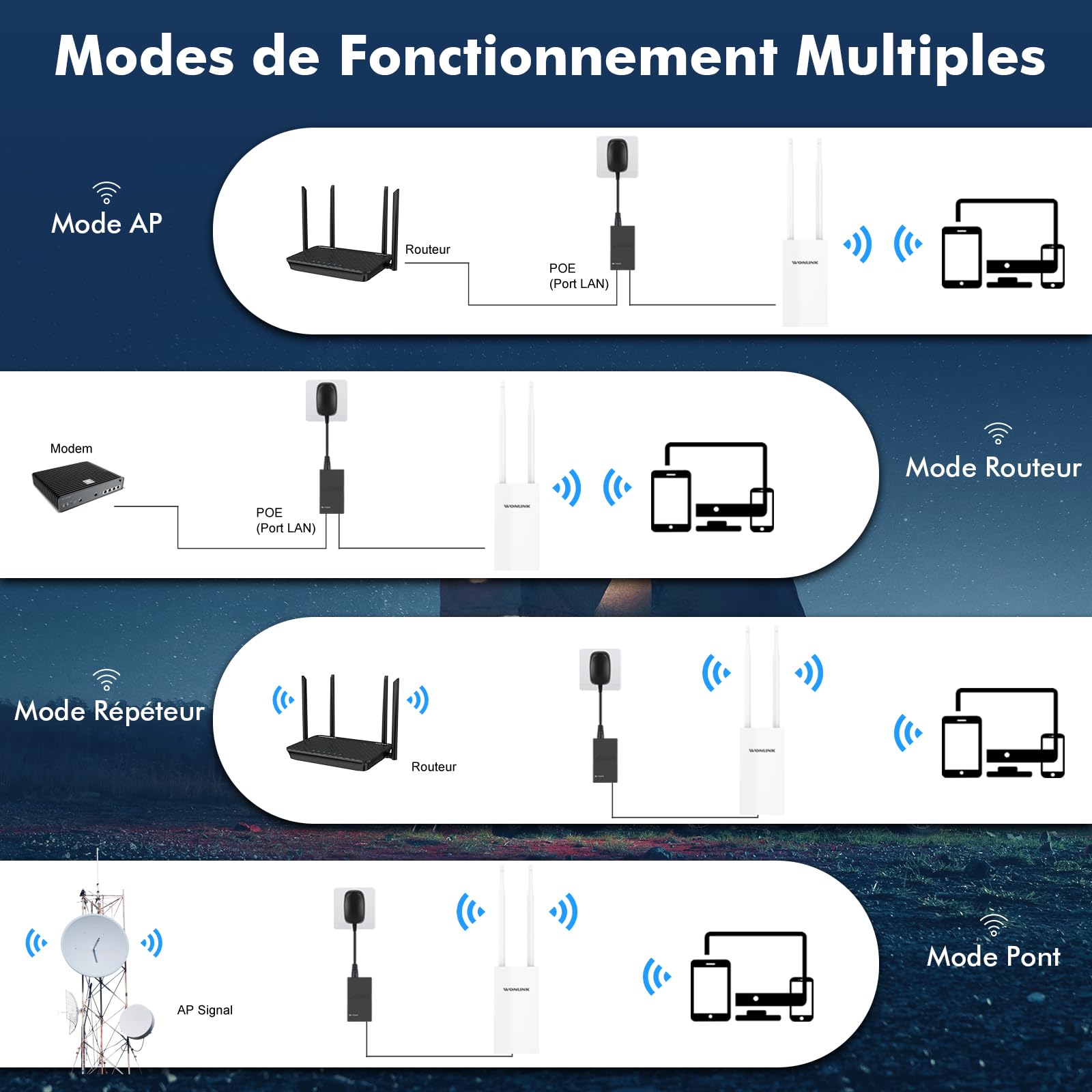 Point D'accès Wi-Fi Extérieur WONLINK AC1200 - Double Bande IP66 étanche - Port Ethernet PoE - Antennes 2 - Répéteur/AP/Routeur