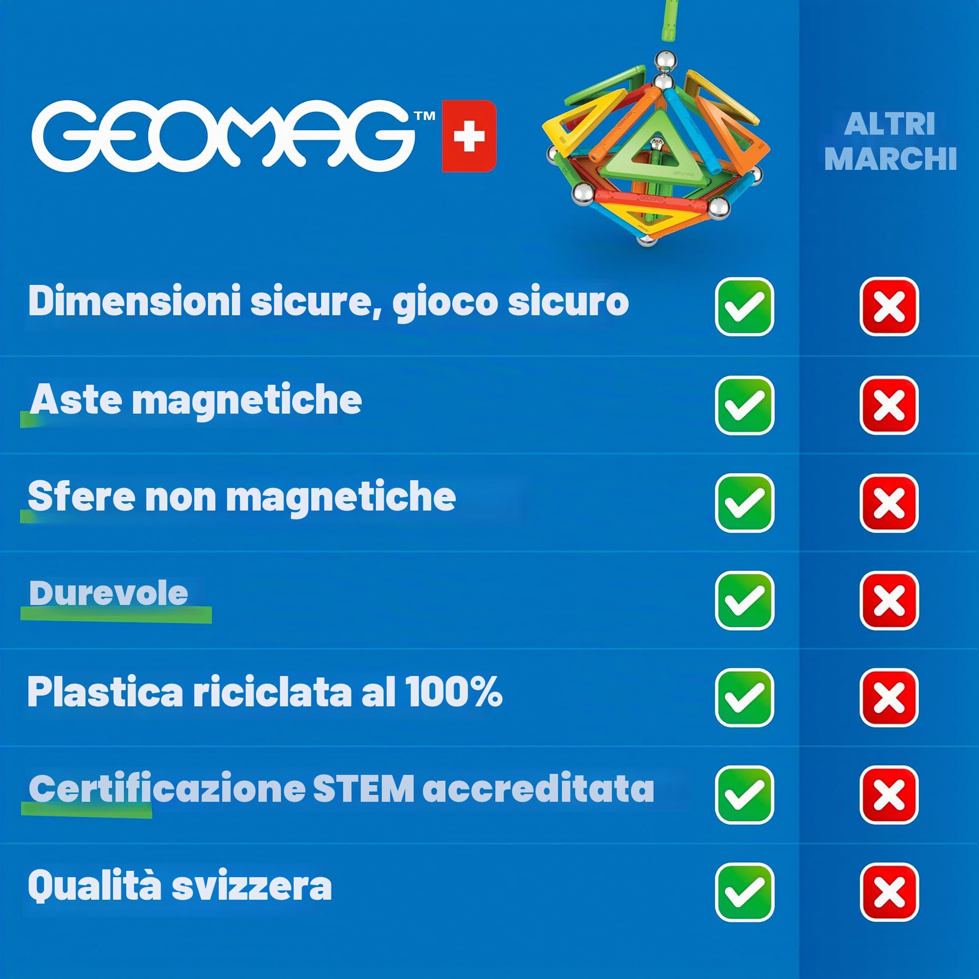 Geomag, Glow Recycled, Costruzioni Magnetiche Effetto Glow, Barrette Magnetiche che si Illuminano al Buio, Confezione da 142 Pezzi, Plastica 100% Riciclata