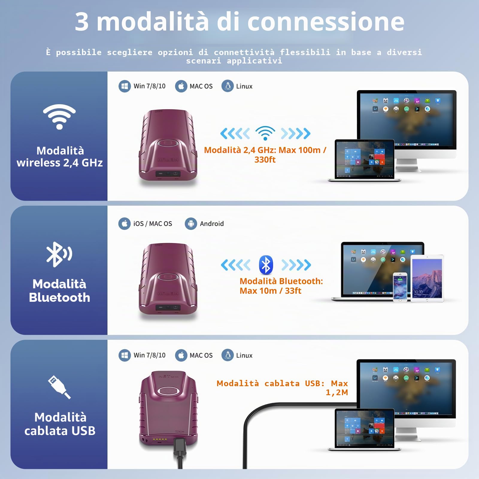 NETUM Scanner di codici a barre QR Bluetooth 3 in 1 piccolo portatile 2D lettore di codici a barre automatico wireless scansione posteriore clip funziona con tablet iOS Android Windows MacOS per