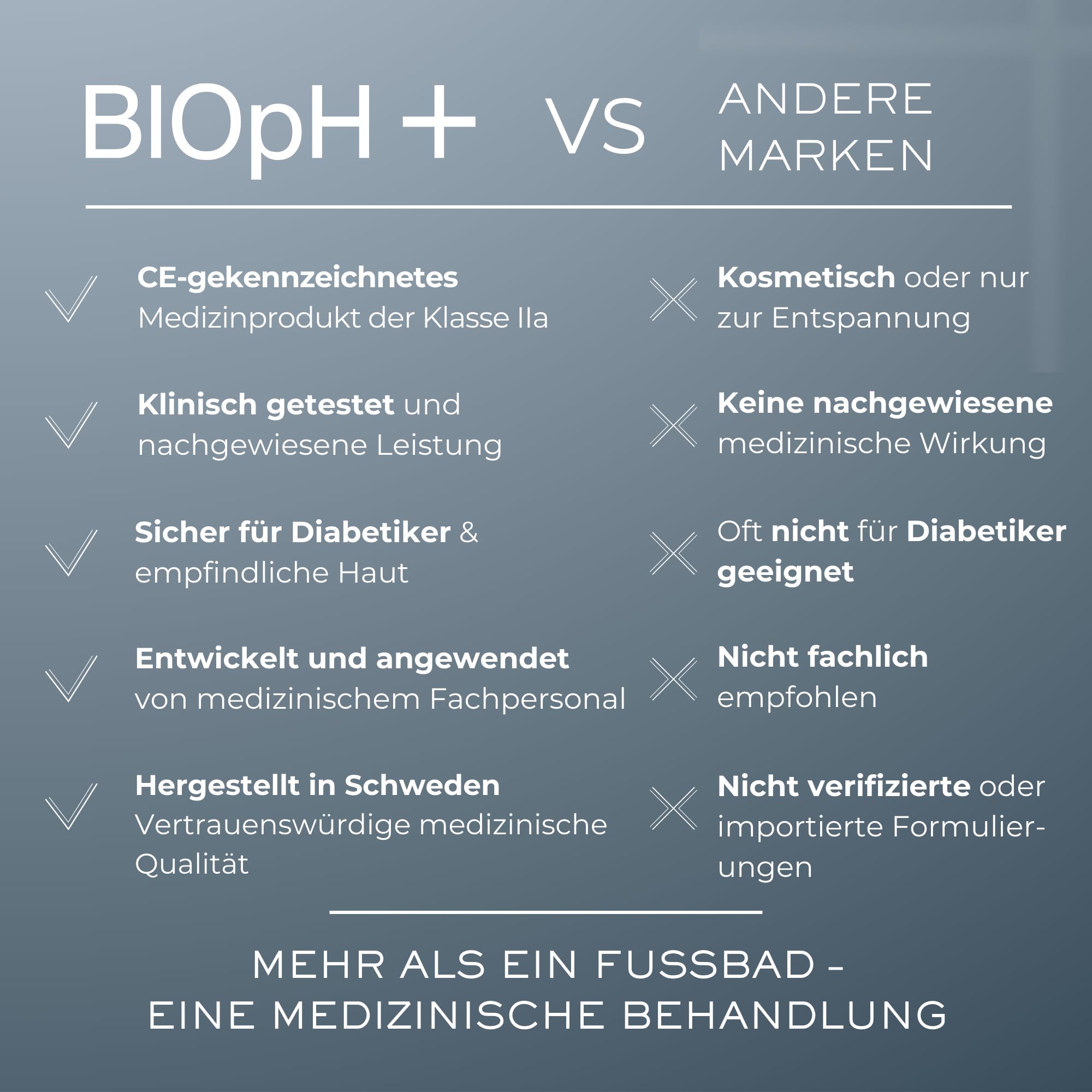 BIOpH+ Medizinisches Fußbad 250 g | Für Diabetiker geeignet | Klinisch geprüft bei Fußpilz, rissigen Fersen, Hornhaut und trockener Haut | Tiefenreinigung und Hauterneuerung