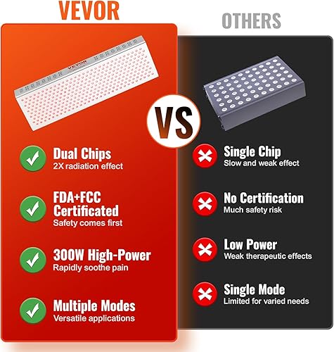 Miniatura 3 de VEVOR Terapia de luz roja para todo el cuerpo, 300 LED de doble chip, pulso de 10 Hz40 Hz, 3 ajustes de temporización, rojo 660 nm y panel de