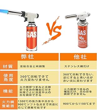 四足火燭　薫炉 Amazon.co.jp: 【令和革新モデル バーナー】トーチバーナー 逆さ