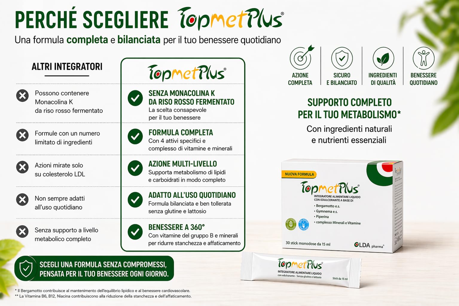 TopmetPlus - Equilibrio metabolico, benessere Cardiovascolare - Kit 2 conf. | Con 1000 mg di Bergamotto e.s./dose, complesso di Minerali e Vitamine B per favorire il naturale equilibrio dell'organismo.