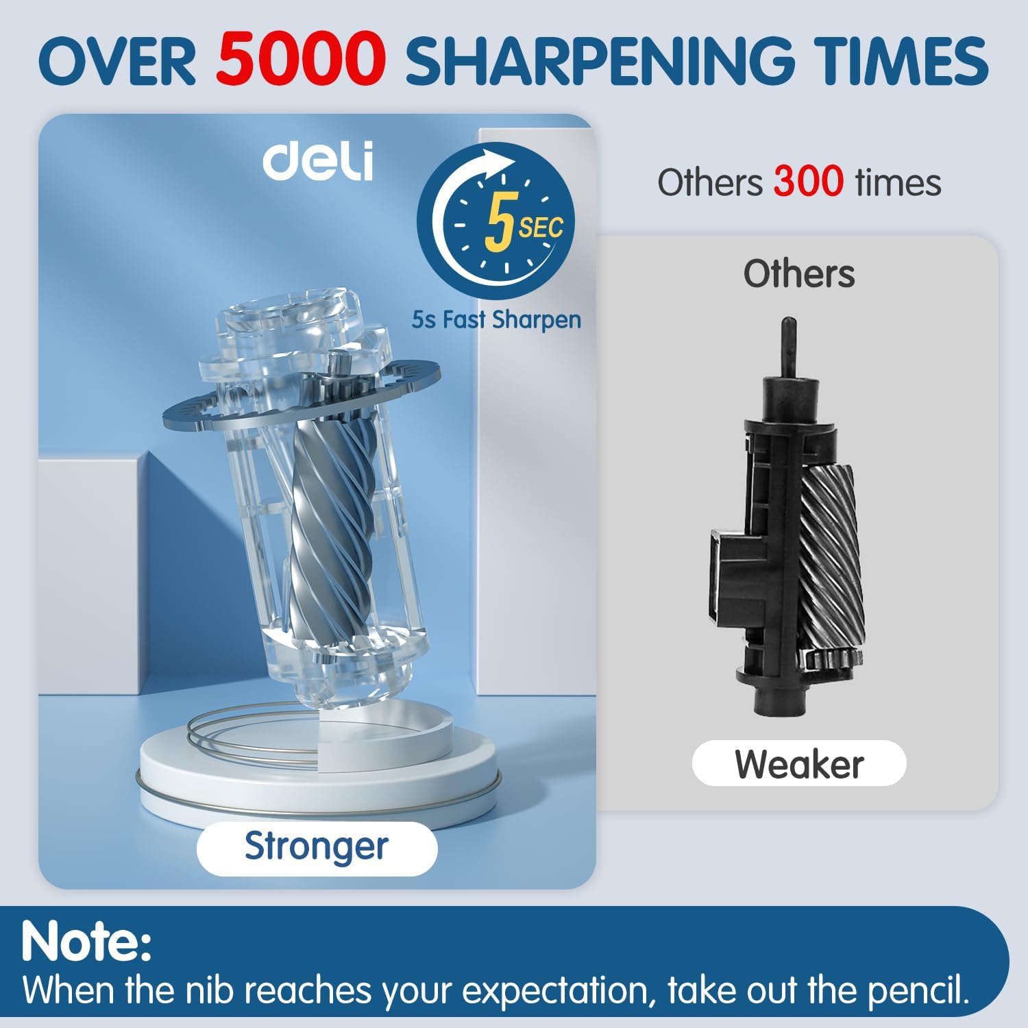 Deli Electric Pencil Sharpener, Automatic Pencil Sharpeners, Black image 5