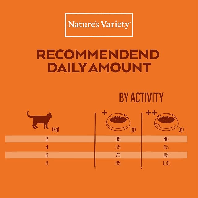 Foto 4 de 4 de Nature's Variety - Pienso para gatos adultos Nature's Variety Healthy grains pollo