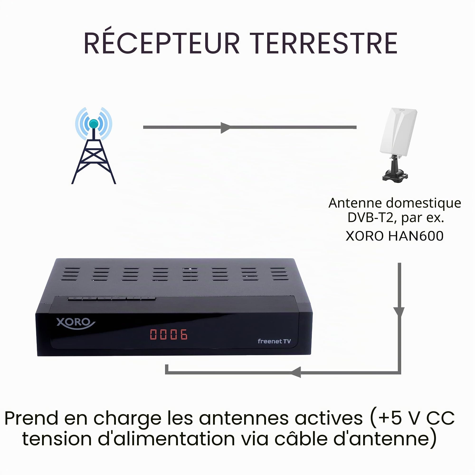 XORO HRT 8770 Twin - Combo FullHD DVB-C/DVB-T2, système de décryptage Freenet TV intégré, tuner double (deux récepteurs), compatible PVR, Timeshift