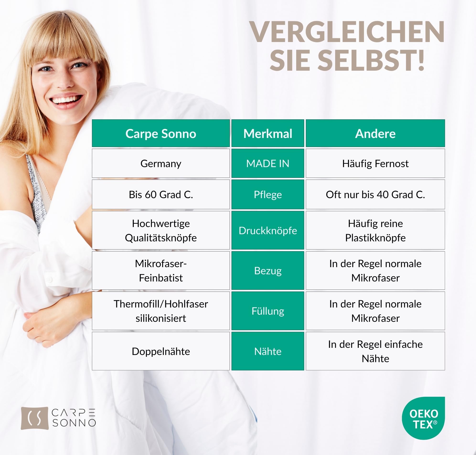 Carpe Sonno 4 Jahreszeiten Bettdecke 200x220cm [Made in Germany] 3-in-1 Bettdecke für Sommer & Winter | Atmungsaktive Winterdecke und Sommerdecke | Steppdecke 200x220 | Ganzjahresdecke