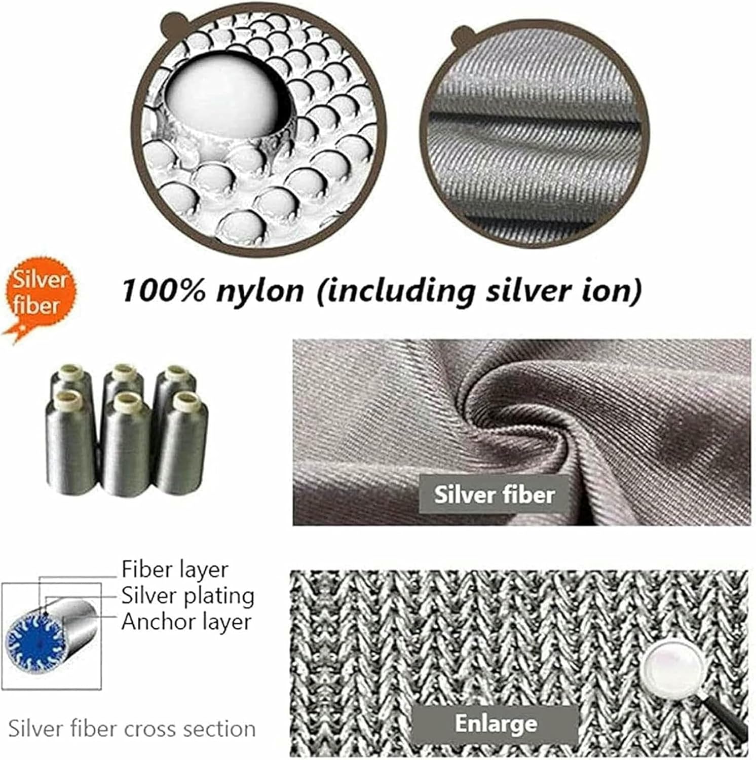 Antiradiation Fabric, EMI RFID EMF Protection Material, Faraday Silver Fiber Conductive Fabric~/