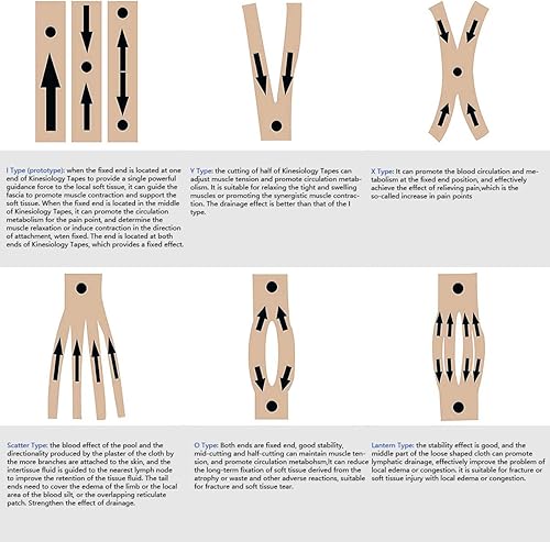 Miniatura 4 de AUPCON Cinta de kinesiología elástica terapéutica atlética, hipoalergénica, transpirable, de algodón, cinta muscular, terapia, apoyo para la