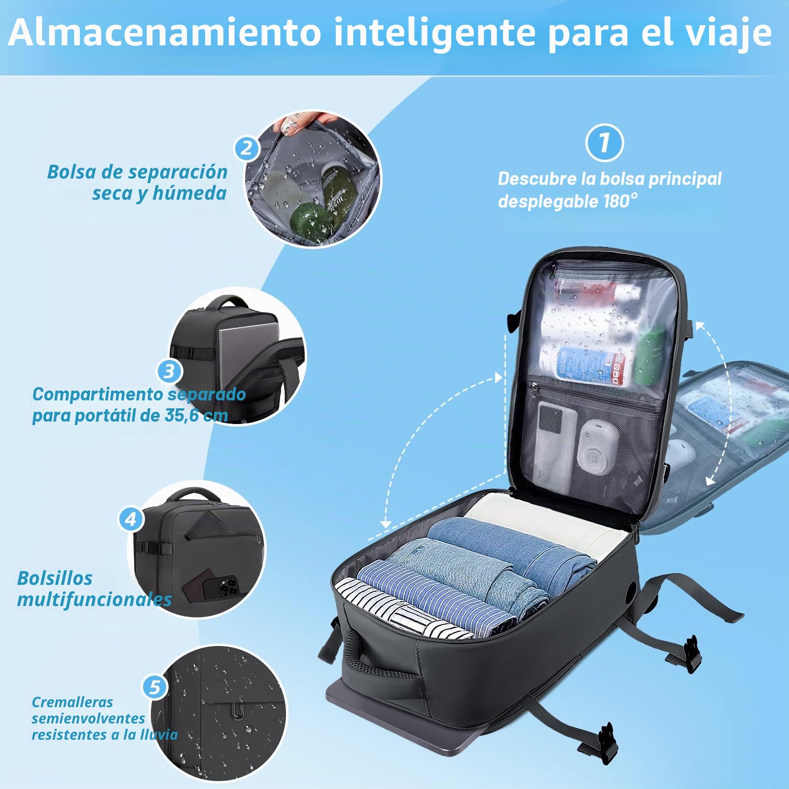 Mochila Viaje Cabina Avion 40x20x25, Mochila de Cabina para Ryanair, Maletas de Viaje Cabina, Travel Backpack, Mochila Portatil Hombre Mujer, Equipaje de Mano Bolso Mochilas 20L - Negro