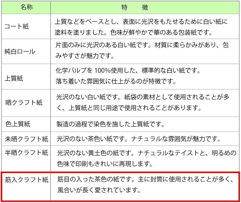シモジマ(Shimojima) Heiko 002323800 Wrapping Paper, Semi-Year, Newsletter, 100 Sheets