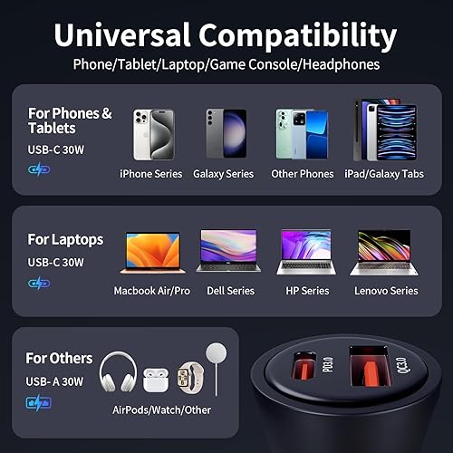 Miniatura 6 de Faninso Cargador de coche USB C de 60 W, adaptador de aluminio de carga rápida con doble puerto para iPhone 151413ProMaxPlus, iPad, Samsung Galaxy