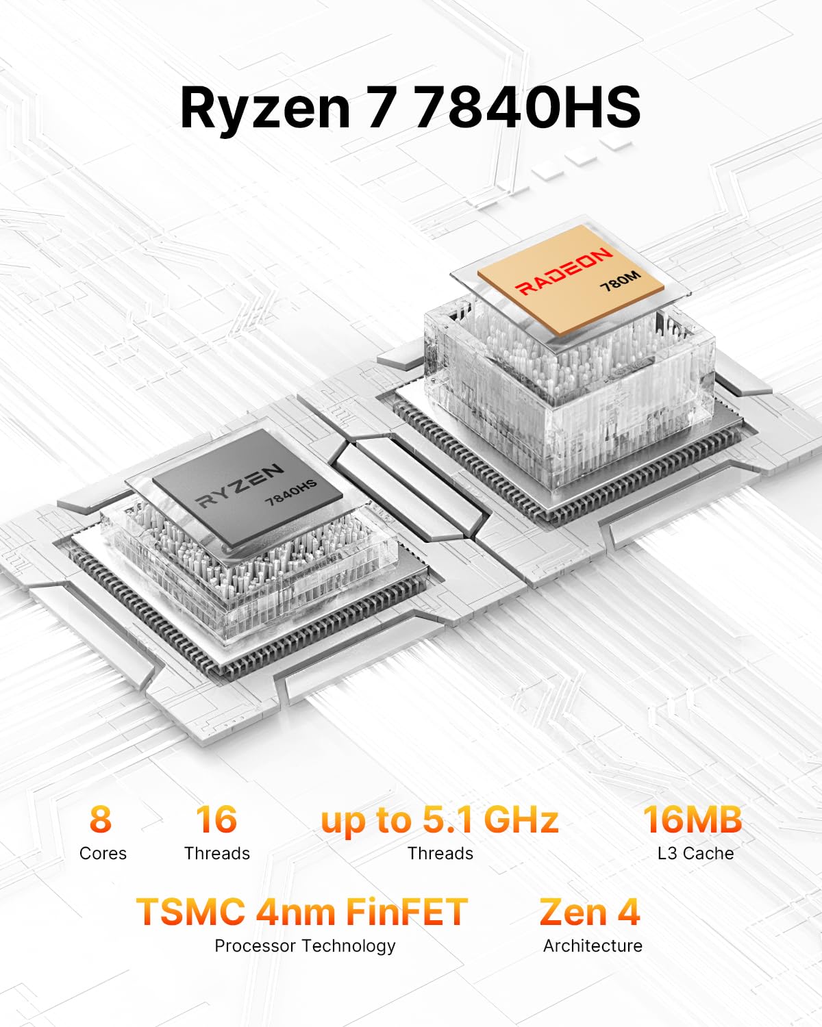 BOSGAME P3 Mini Gaming PC AMD Ryzen 7 7840HS | 32GB DDR5 RAM | 1TB PCIe 4.0 NVMe SSD | Dual Gigabit Ethernet | Triple Display (HDMI/DP/USB-C) | AX210 Wi-Fi 6E | BT 5.2 | Compact Desktop Computer