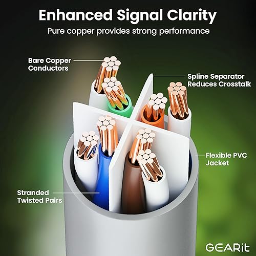 Miniatura 6 de GearIT Cable Ethernet Cat 6 Cat 6, cable de conexión Cat 6, cable Ethernet Cat6, cable de red, cable de Internet, gris de 7 pies (paquete de 10)