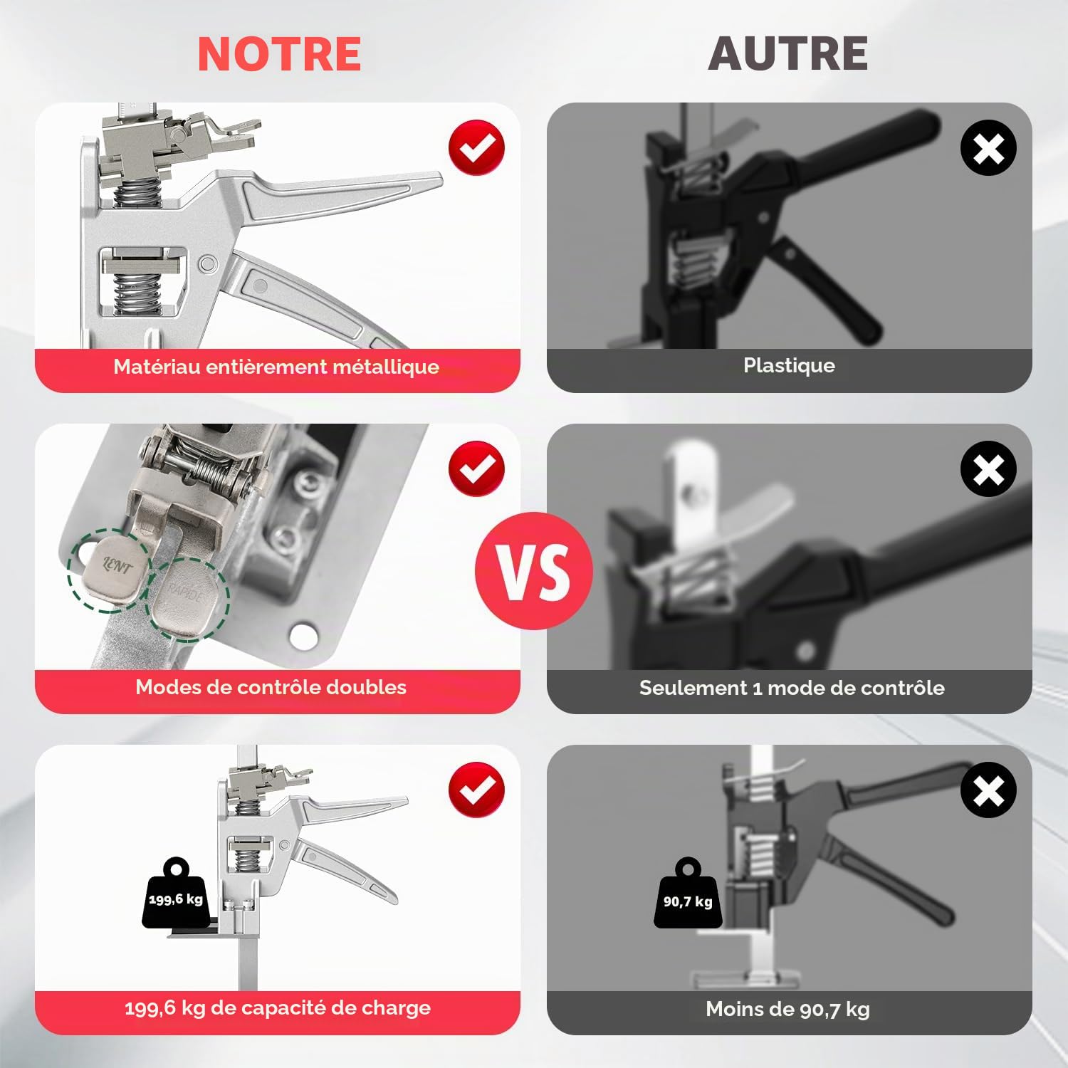 Raynesys 2 Pièces Crics de Levage à Bras, 12 Pouces Outil de Levage Manuel en Métal avec Contrôle Précis d'Abaissement Lent/Rapide, Localisateur de Carrelage avec Capacité de 440 LBS, Argent