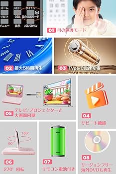 新品・未使用「動画再生カラー液晶プレーヤー」 Amazon.co.jp: ポータブルDVDプレーヤー 12.5型 目の保護モード