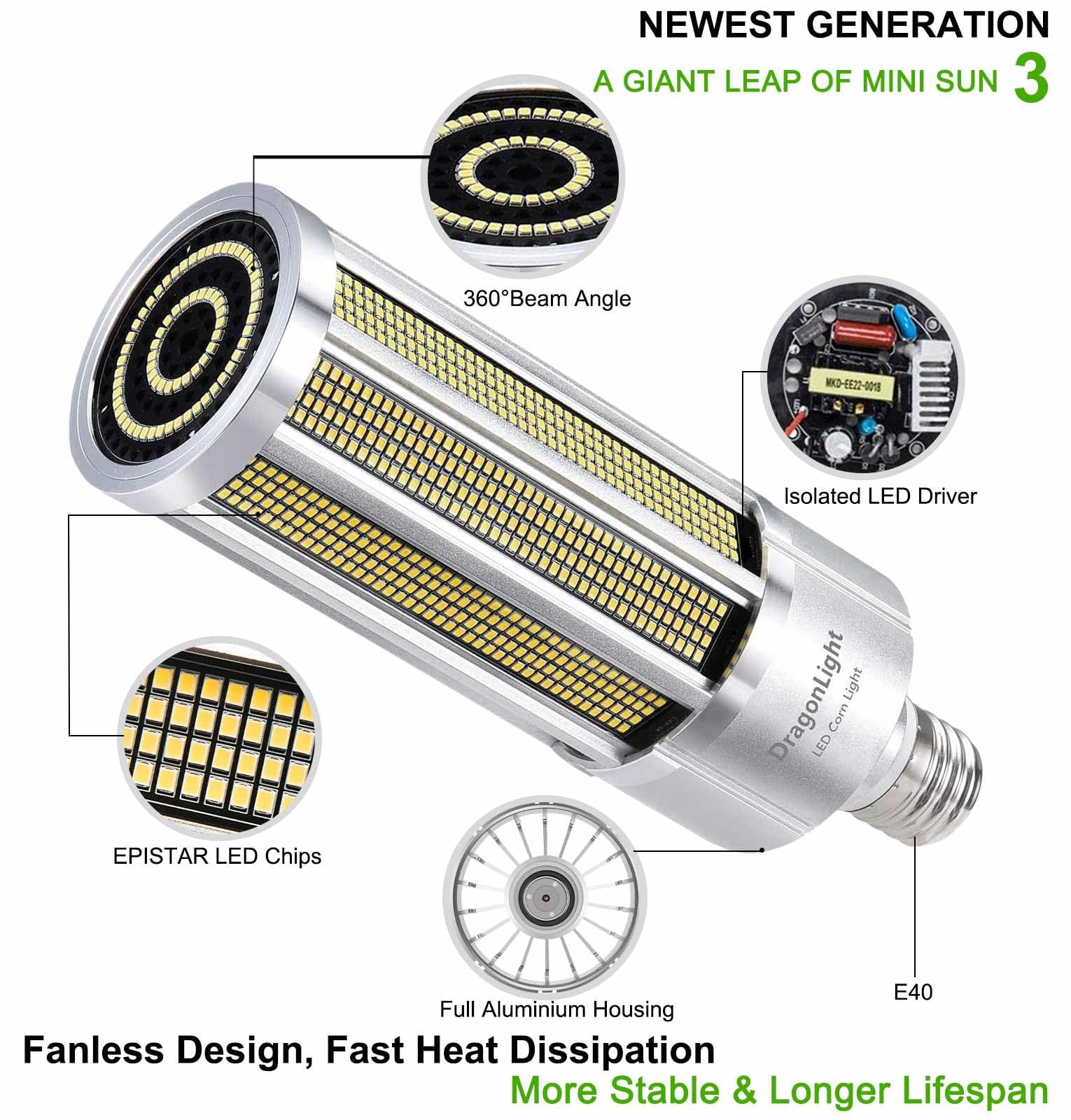 DragonLight 200W Superhell Mais Licht LED Glühbirne Lüfterlos(Ersetzt 1200Watt) - E40 Edison LED Lampe 5000K Kaltweiß 27,000 Lumens für Gebiet Beleuchtung - Garage Werkstatt Straßenleuchte