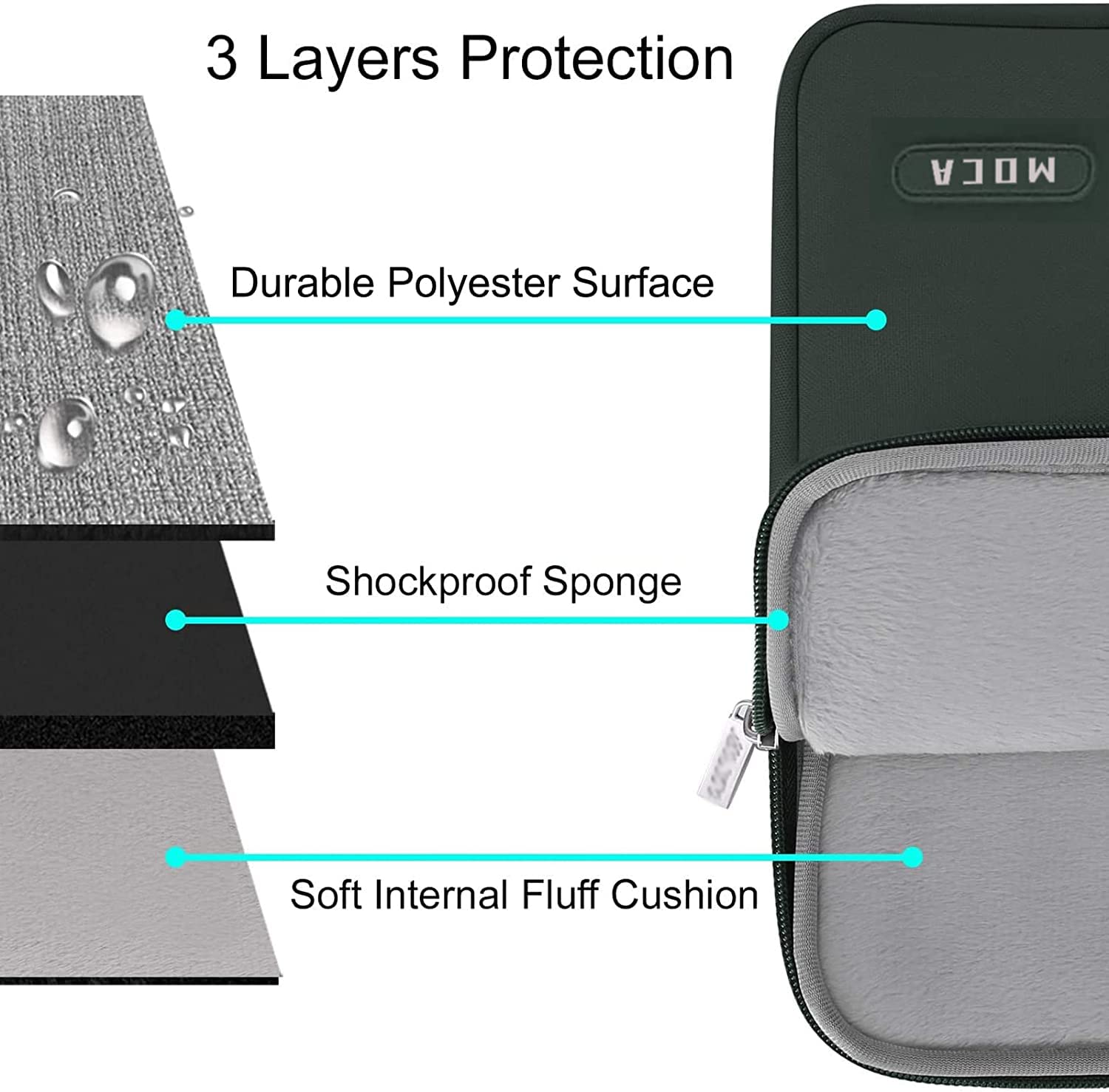 MOCA Laptop Case 13 inch, 13 inch Laptop Sleeve Compatible with MacBook Air M3 M2 M1 2025-2018 / Pro M2 M1 2025-2016, Polyester Vertical Computer Sleeve Bag with Pocket 11 71YZ6qWTH4L. SL1500