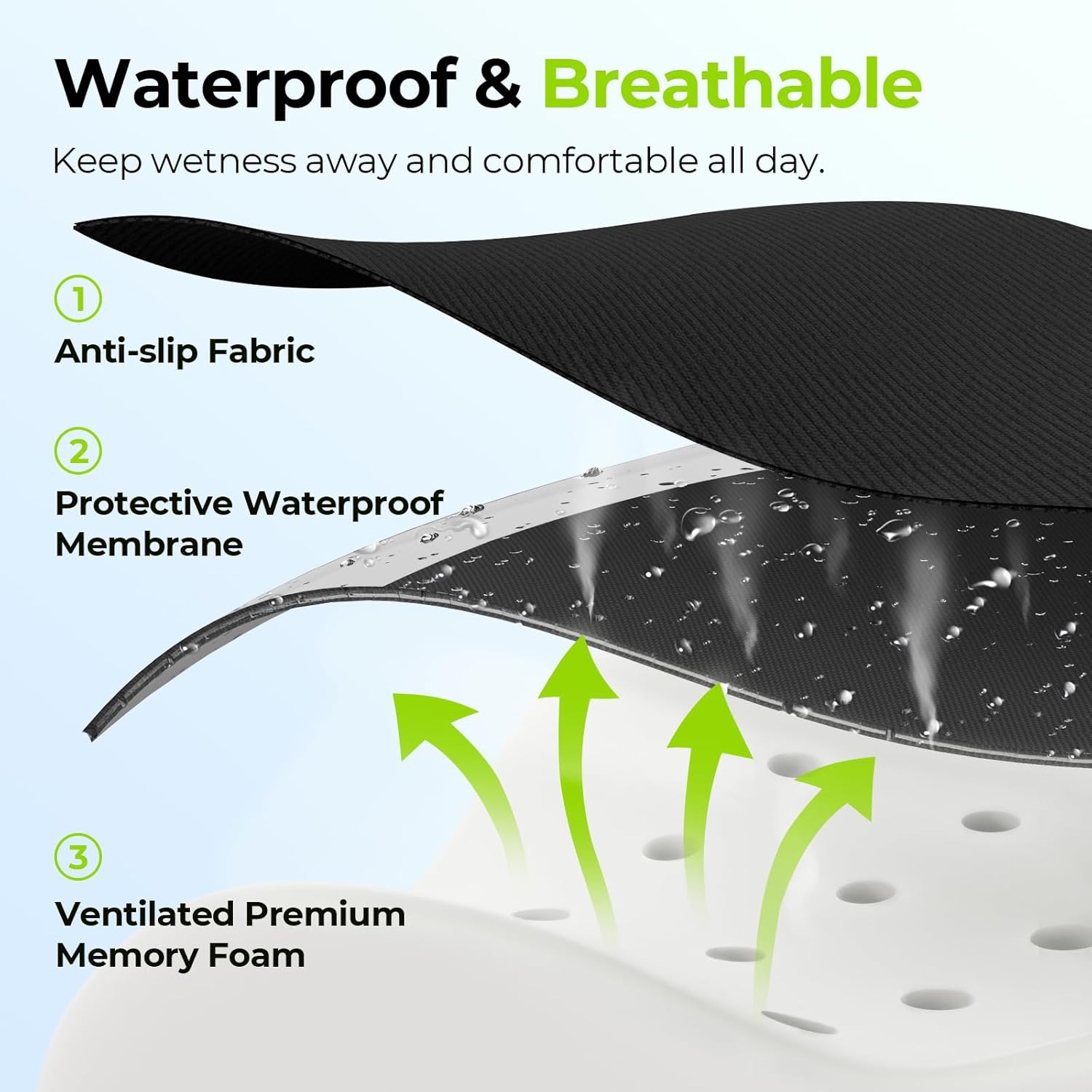 AUVON Anti-Slip Wheelchair Cushions with Front High Rear Low & Hump Design, Ergonomic Seat Cushion to Optimize Sitting Posture, Chair Cushions Relieve Sciatica, Back, Pressure Sore & Ulcer Pain - Image 5