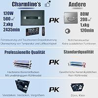Charmline Ózongenerátor 40000 mg/h - Szagtalanító Készülék Távirányítóval, 500 m² Területre, Otthonba, Autóba, Fekete 3