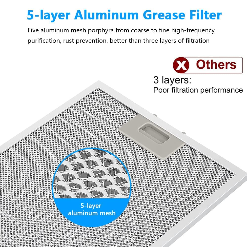 Filtro Antigrasso Metallico 2 Pezzi Per Cappa Aspirante 320x260mm Accessorio Filtro A Rete Per Cappe Aspiranti 91515222