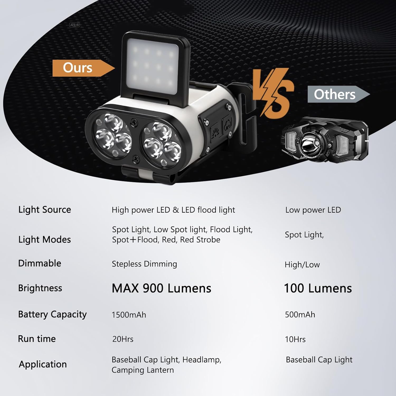2 Pcs LED Hat Light, 900lm Dimmable Clip on Cap Lights, Headlamp Rechargeable, 180°Adjustable Hands Free Hat Flashlight Headlamp Waterproof for Hiking, Running, Fishing, Cycling, Emergency (White)