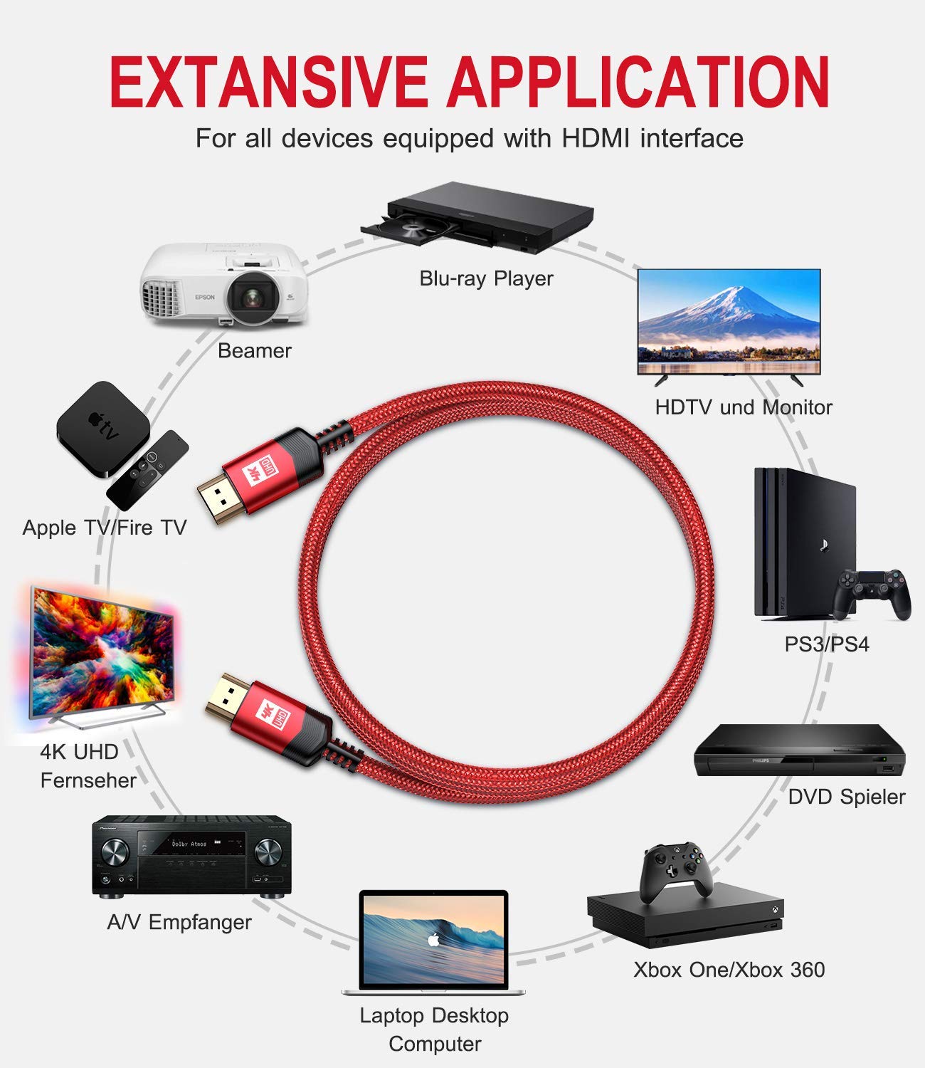 Amazon.co.jp: 4K HDMI ケーブル 2meter HDMI 2.0規格ハイスピード