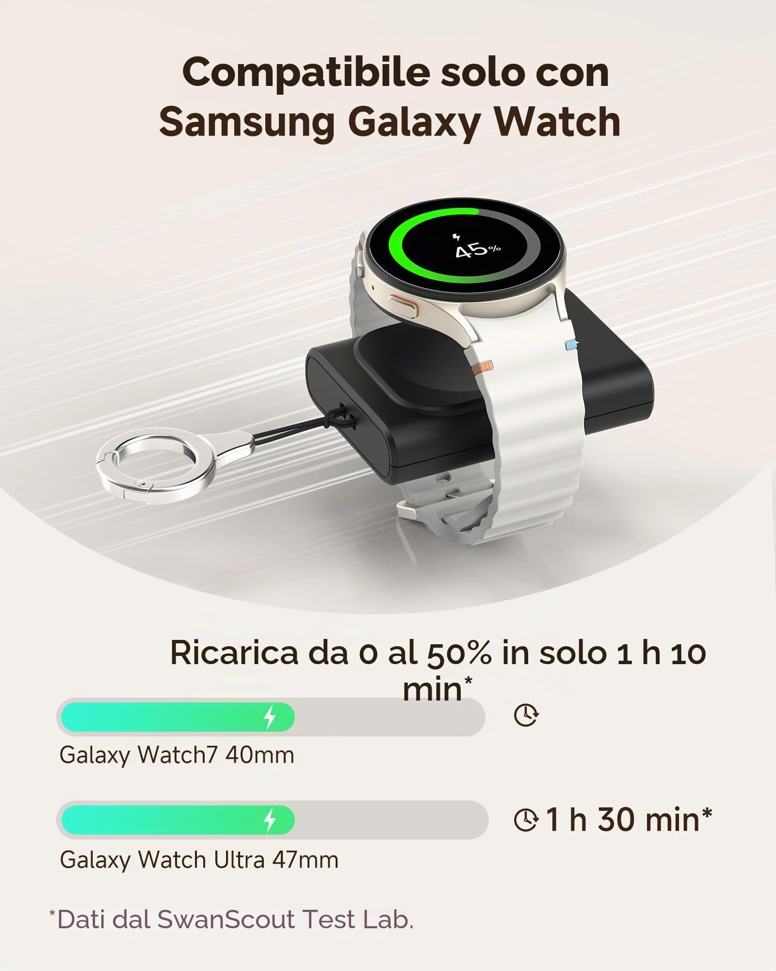 Phelinta Caricatore per Galaxy Watch 8, 1800 mAh Caricatore Portatile per Samsung Galaxy Watch 8/8 Classic/Ultra (2025) /7/Ultra/6/6 Classic/5 Pro/5/4/3/Active 2