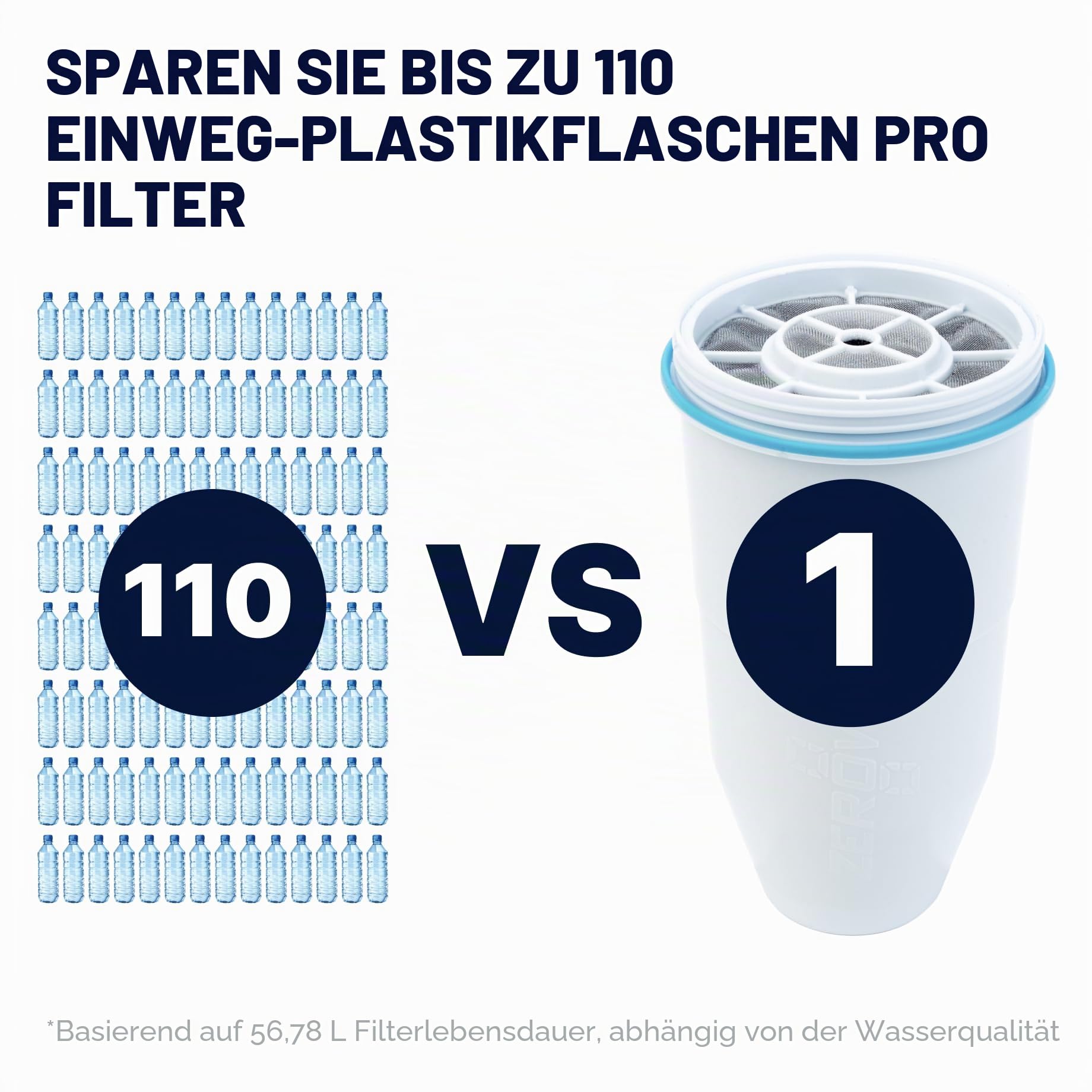 Zerowater 5-Stufiger Wasserfilter Ersatz, Wasseraufbereiter Trinkwasser - NSF-Zertifiziert zur Reduzierung von Blei, Anderen Schwermetallen und PFOA/PFOS - Wasserfilter Kartuschen 4er-Pack, Weiß