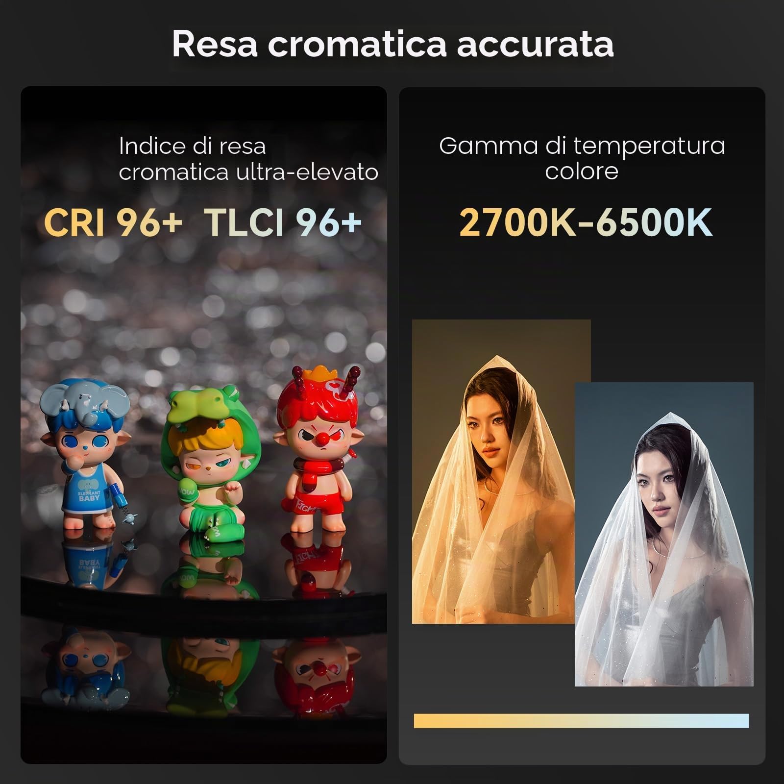 SMALLRIG RC 30B Luce video COB, Angolo del Fascio Regolabile 15°-60°, Luce Video Bicolore da 30 W CCT 2700K-6500K, 10900 lux@1m, CRI 96+, TLCI 96+, Luce a Uscita Continua per Streaming Live - 4280