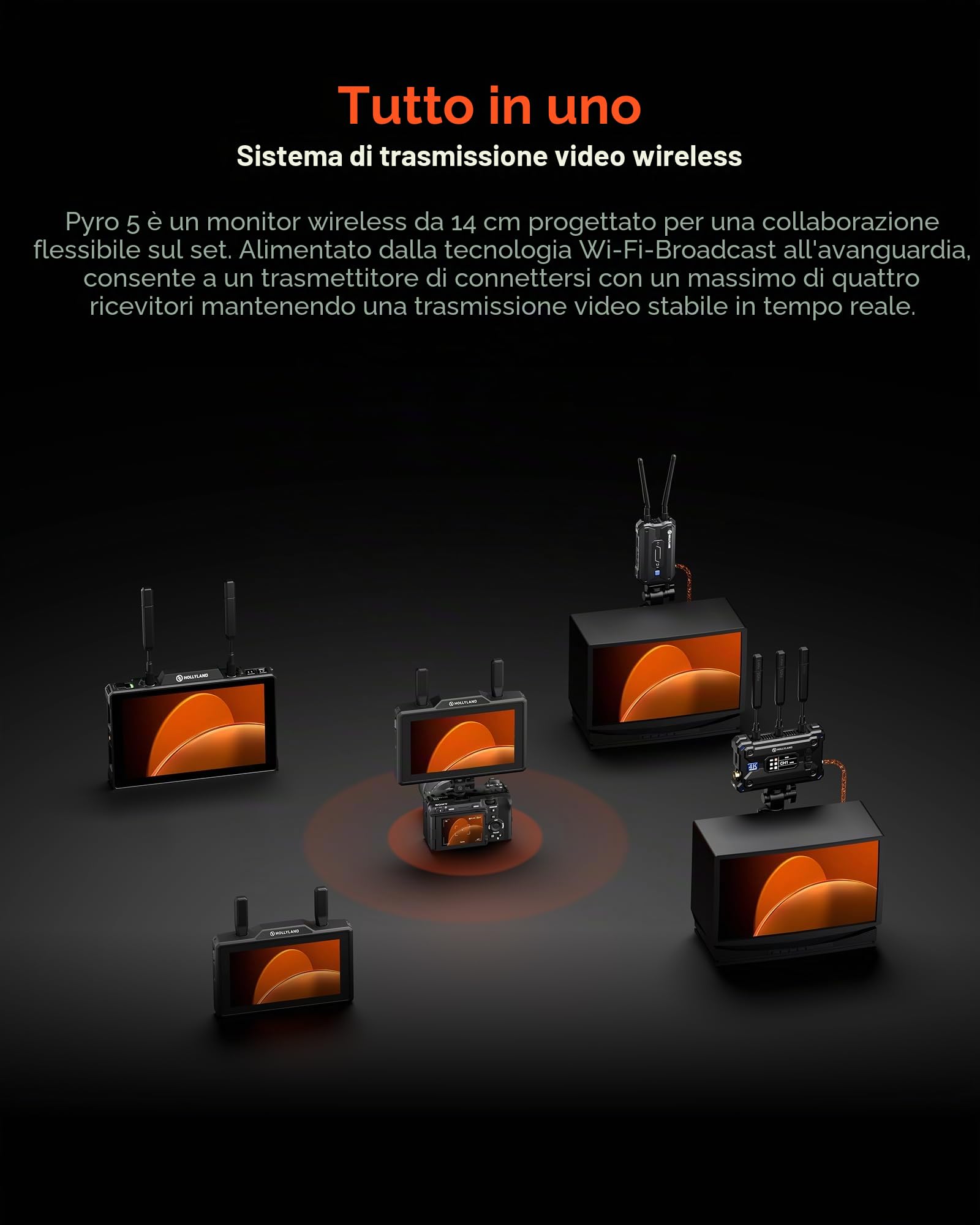 Hollyland Pyro 5 Trasmettitore & Ricevitore Video wireless & monitor da campo per telecamera da 5,5 pollici, HDMI e SDI, portata 1300 piedi, latenza 60 ms, salto automatico dual-band