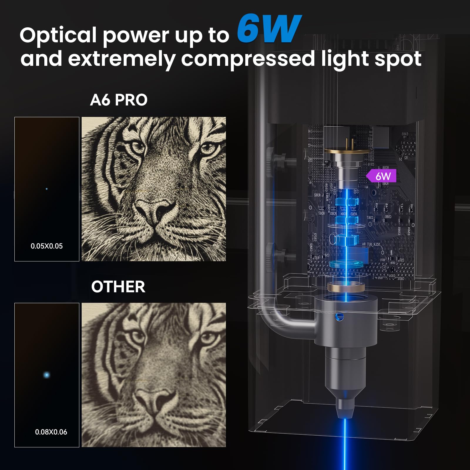 ATOMSTACK A6 Pro Machine à graver laser 6W, 90W effet laser découpeuse gravure laser pour bois, gravure laser ultra précise de 0,05 * 0,05mm et 600 mm/s rapide, aucune installation nécessaire