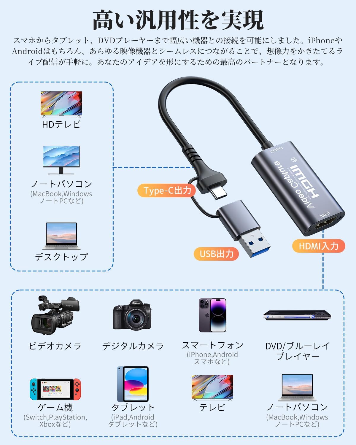 Amazon.co.jp: BotthHealth キャプチャーボード 2in1 USB Type-C