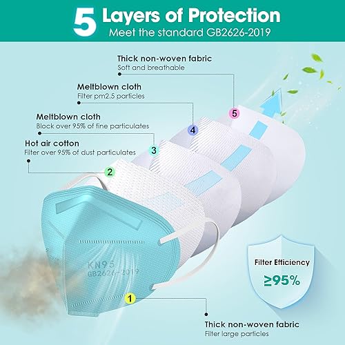 Miniatura 3 de LEMENT Mascarillas KN95, paquete de 100 unidades, mascarillas desechables transpirables para adultos, color azul
