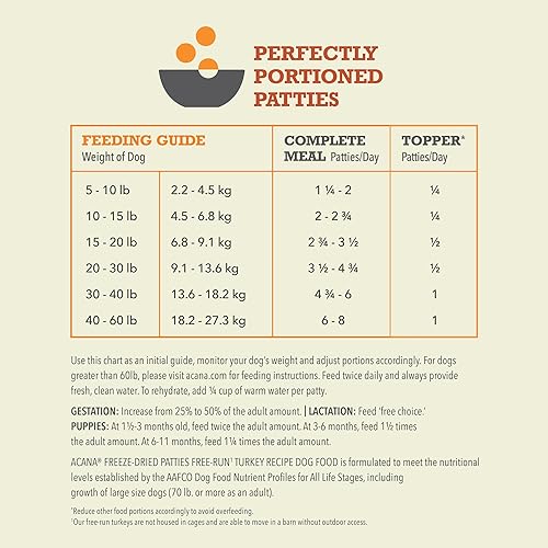 Miniatura 8 de ACANA - Alimento liofilizado para perros, guarnición, sin cereales, alto en proteínas, receta de pavo de granja, 14 onzas