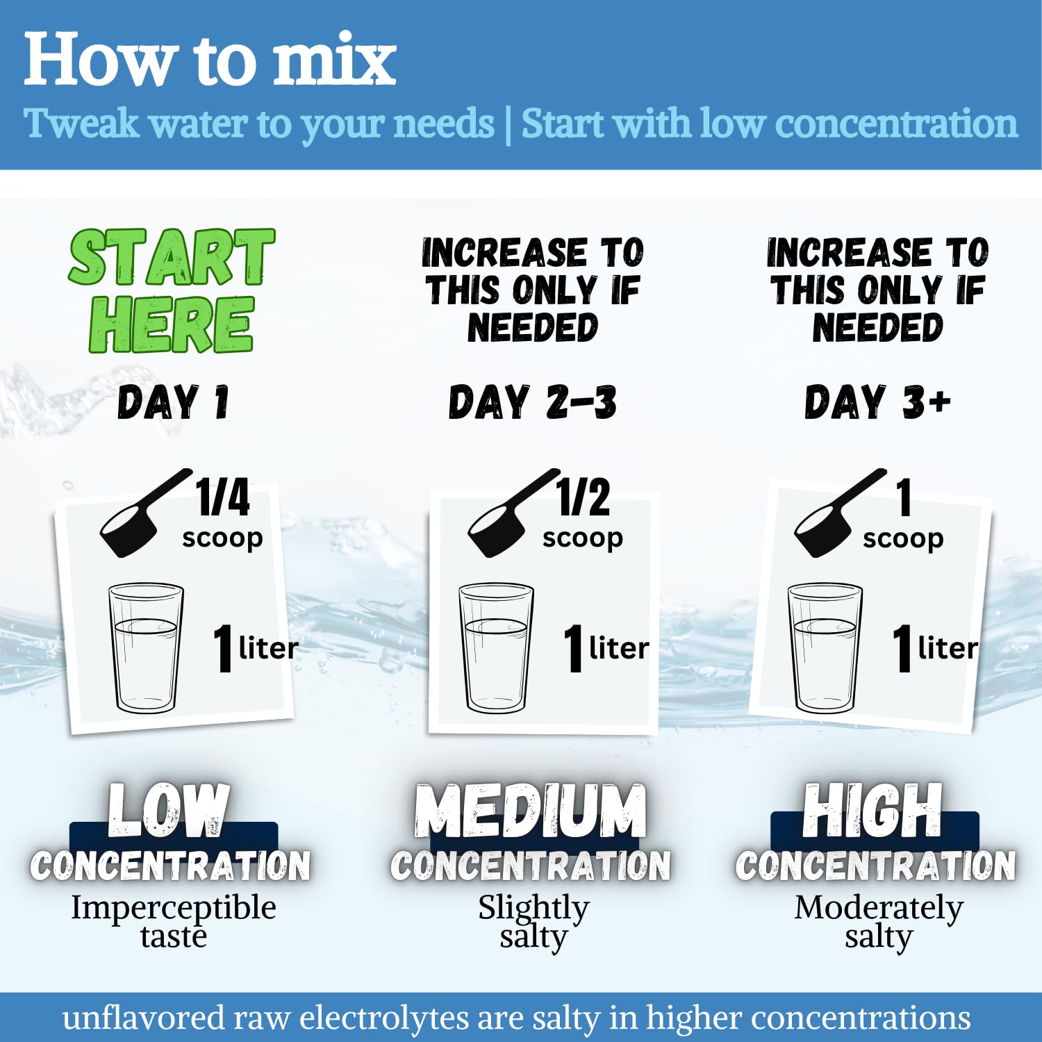 Fasting Electrolyte Supplement Powder | No Sugar Unflavored Raw Electrolytes | 25% RDI Magnesium and Potassium with Trace Minerals | Carnivore & Keto Friendly | Sugar Free Fasting Salts