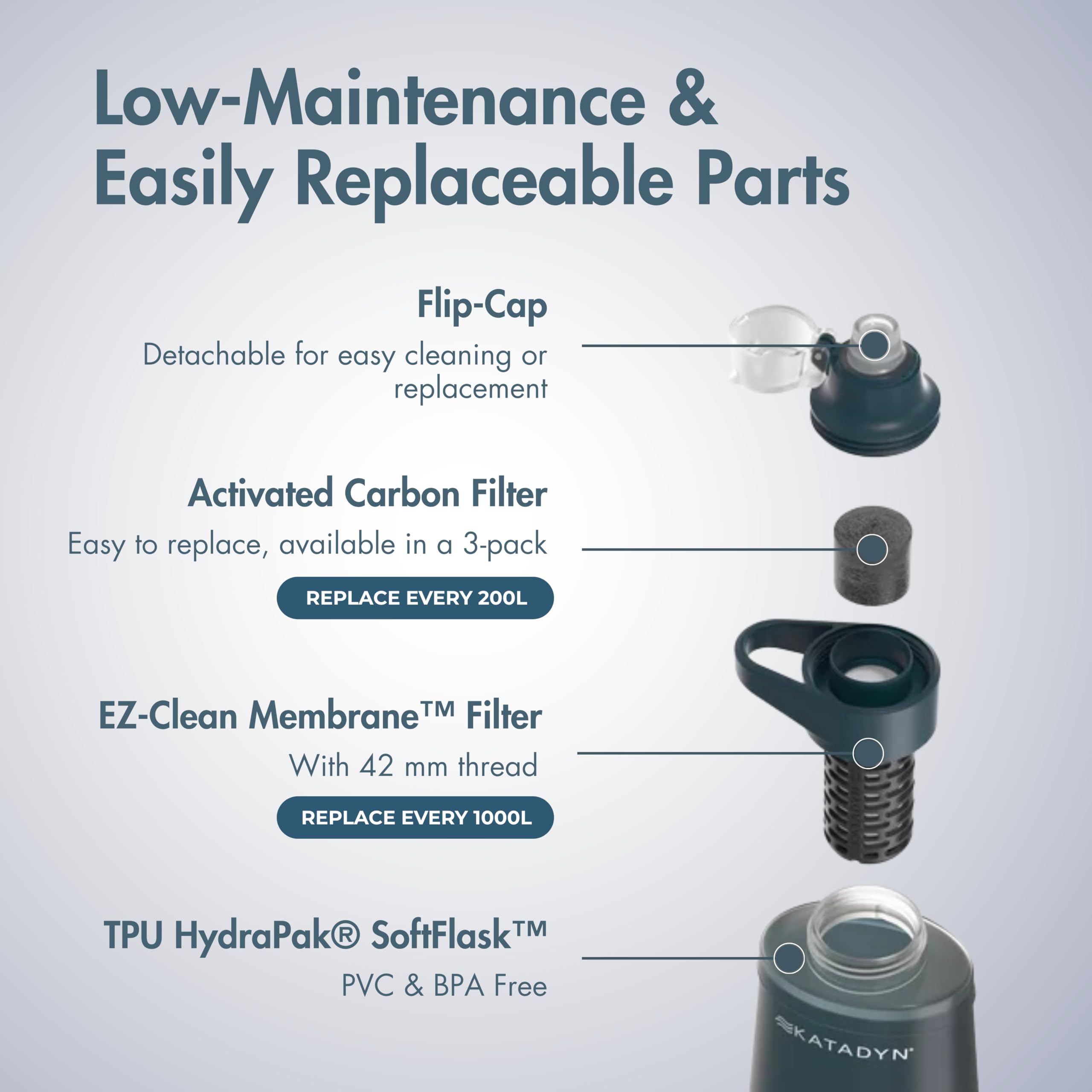 Katadyn BeFree Waterfilter AC 0,5 l, leiblauw, ultralichte filterfles met actieve kool en EZ-Clean membraan, altijd en overal veilig drinkwater, ideaal voor outdoor, backpacking, wandelen
