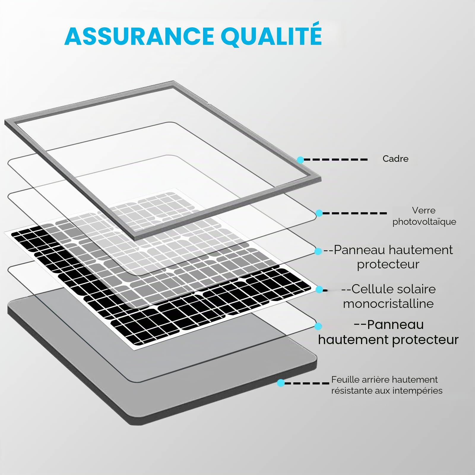 Capacité du Panneau Solaire Camera Exterieur 3W 8000mAh 12V/1.2A, 9V/1.6A, 6V/2.4A Sortie, 5V/2A Entrée, Étanche IP66 Alimentation Portable Rechargeable pour Caméras de Chasse en Extérieur