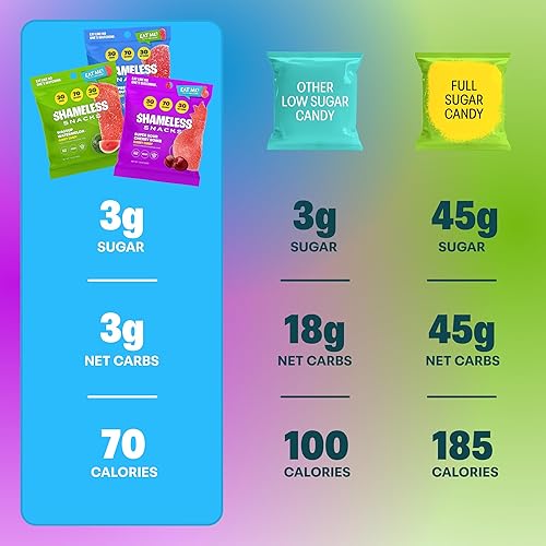 Miniatura 5 de Shameless Snacks - Gomitas keto bajas en carbohidratos sin gluten - Frambuesa roja, sandía, bomba de cereza