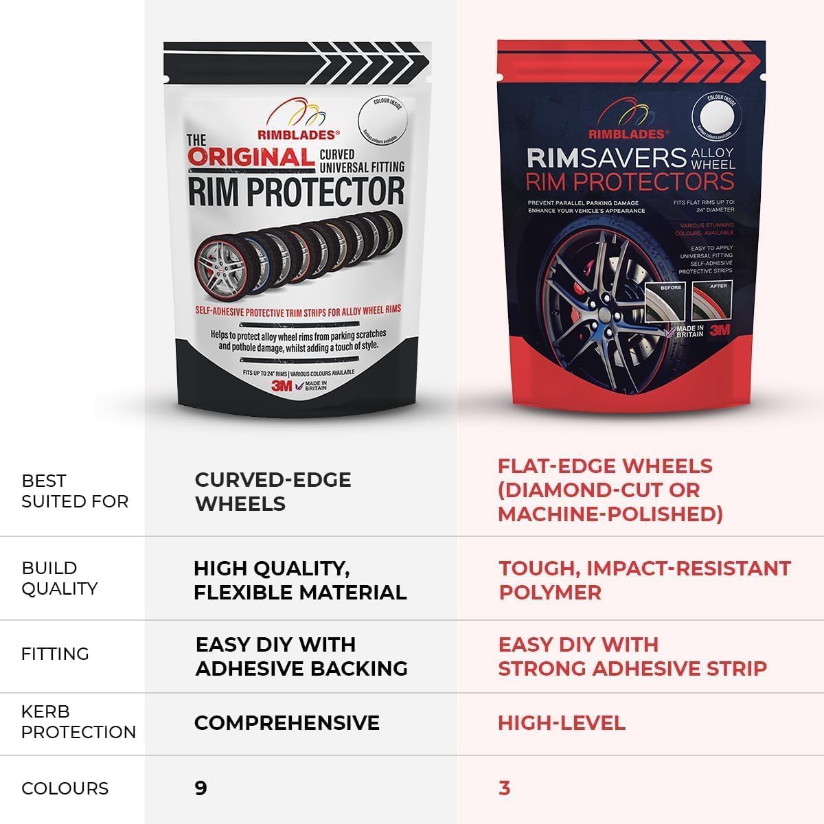 Rimsavers Negro - Protectores de Llantas de aleación Flexibles, Longitud 22 Pulgadas, compatibles con Llantas de Perfil Plano