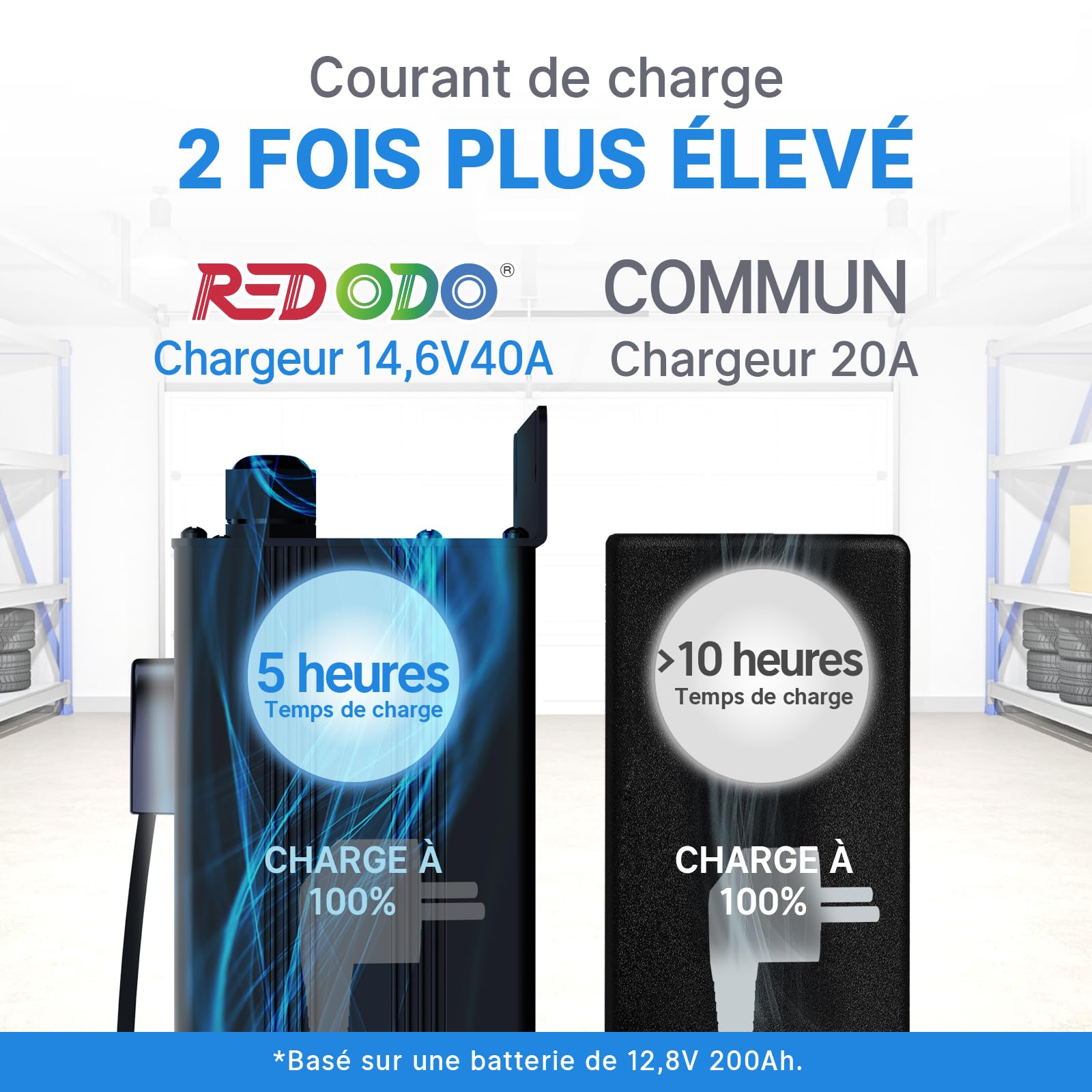 Redodo 14,6V 40A Batterie LiFePO4 Chargeur, Chargeur Dédié pour Batteries Lithium, Poignée Améliorée, Conception Compacte et Durable avec Protection Complète, Idéal pour 12V Batteries LiFePO4