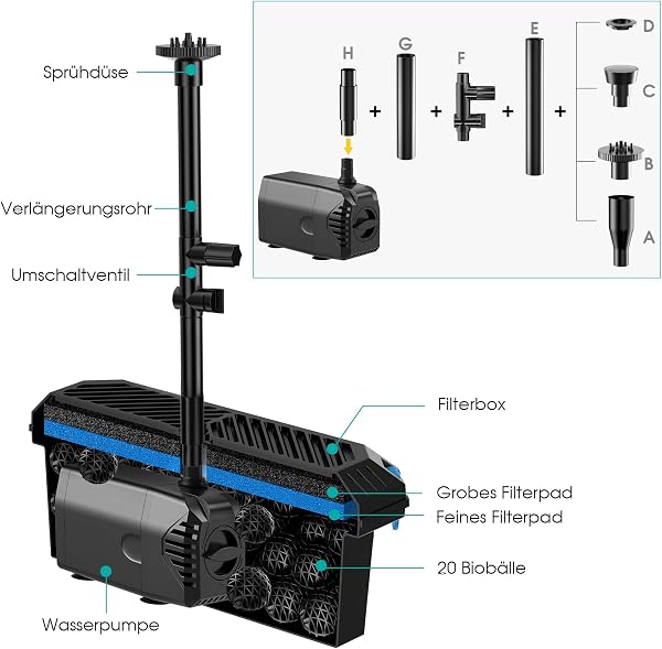 Biling 20W Kit Filtre de Bassin Solaire, Débit 875L/H avec Régulateur et 4 Buses, Pompe de Fontaine Solaire avec Câble de 5m pour Petit Étang de Poissons et Cascade, Haute Efficacité Énergétique - 3