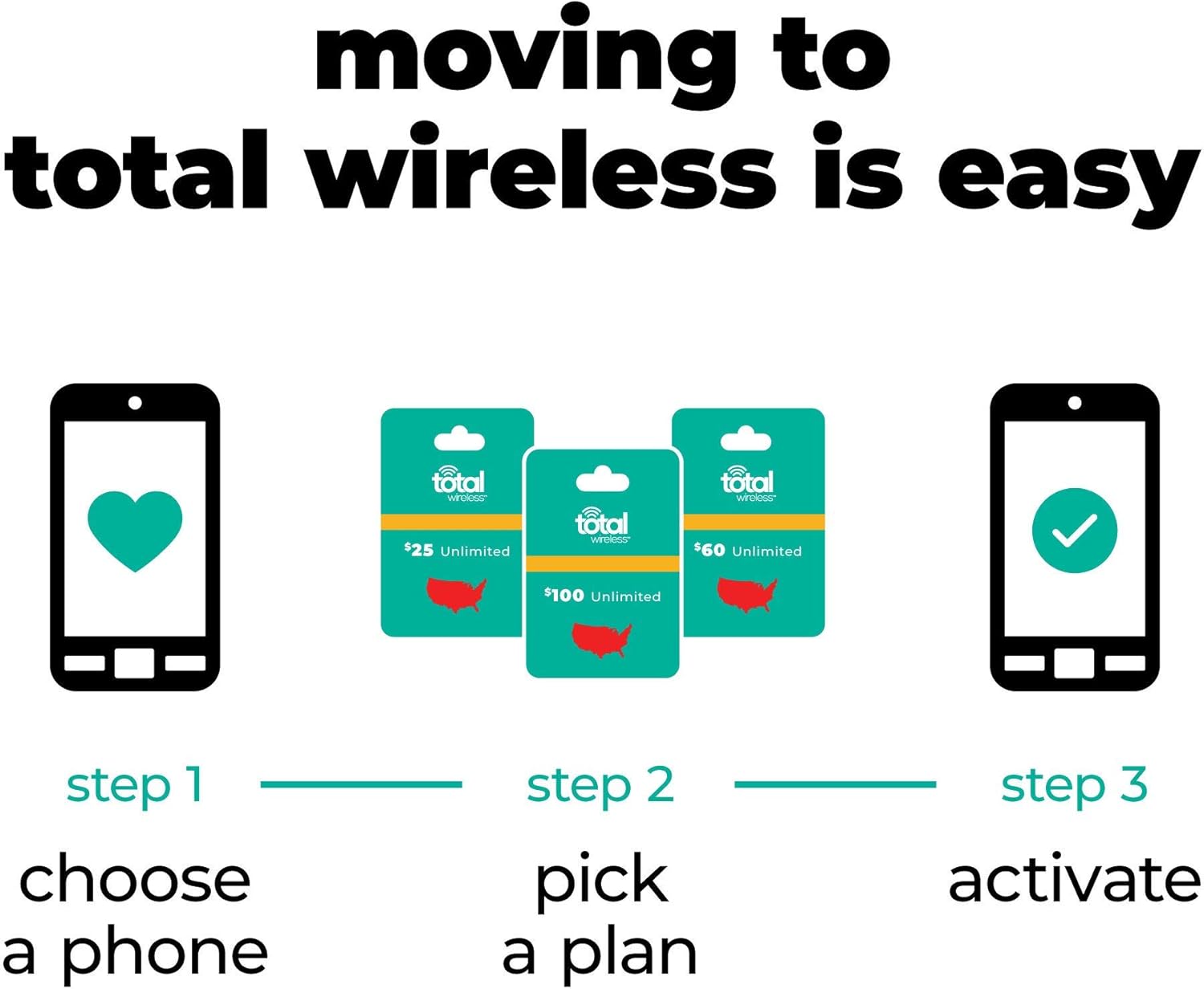 Total Wireless Samsung Galaxy A01 4G LTE Prepaid Smartphone - Black - 16GB - Sim Card Included -CDMA (Renewed)