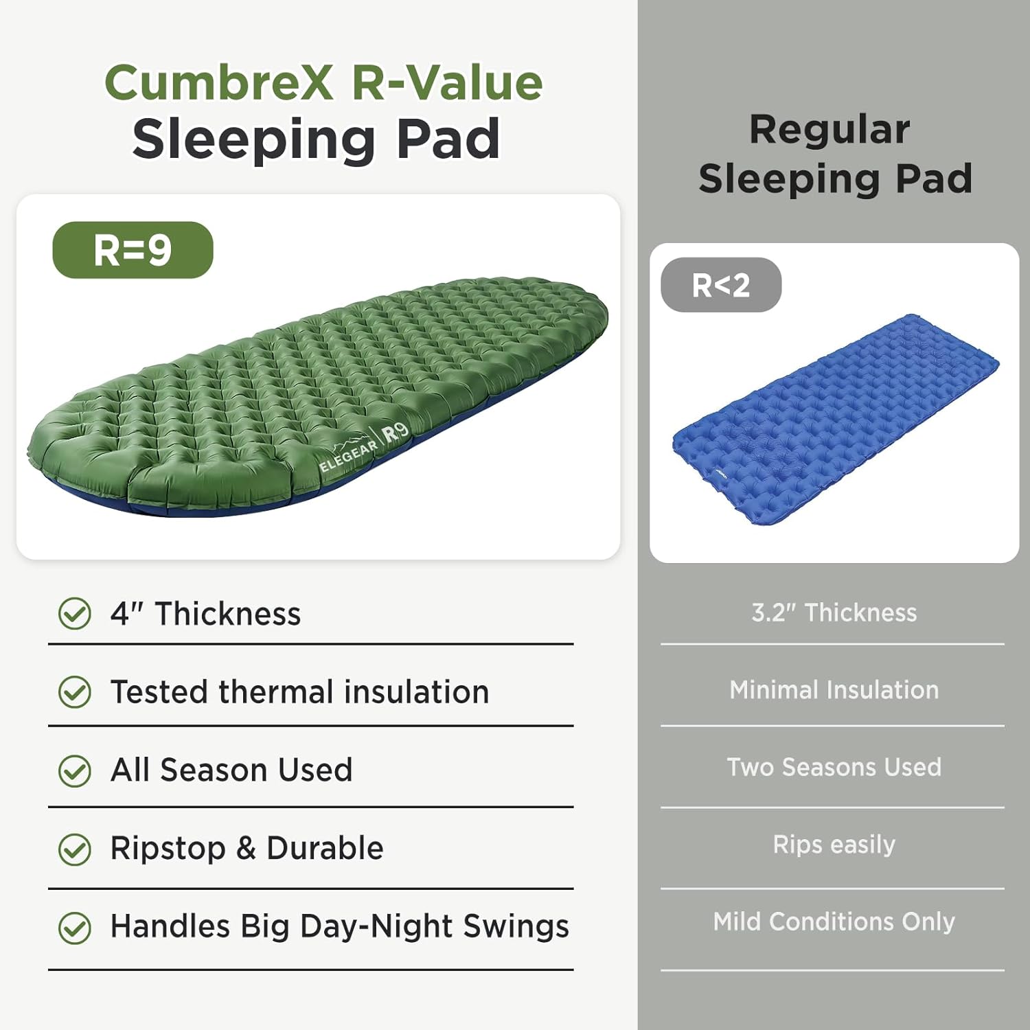 Elegear CumbreX™ Sleeping Pad for Camping with 9 R-Value, Ultralight Camping Sleeping Mat for All Seasons, Insulated Backpacking Sleeping pad, Ripstop Camping Mattress for Outdoor Hiking Tent