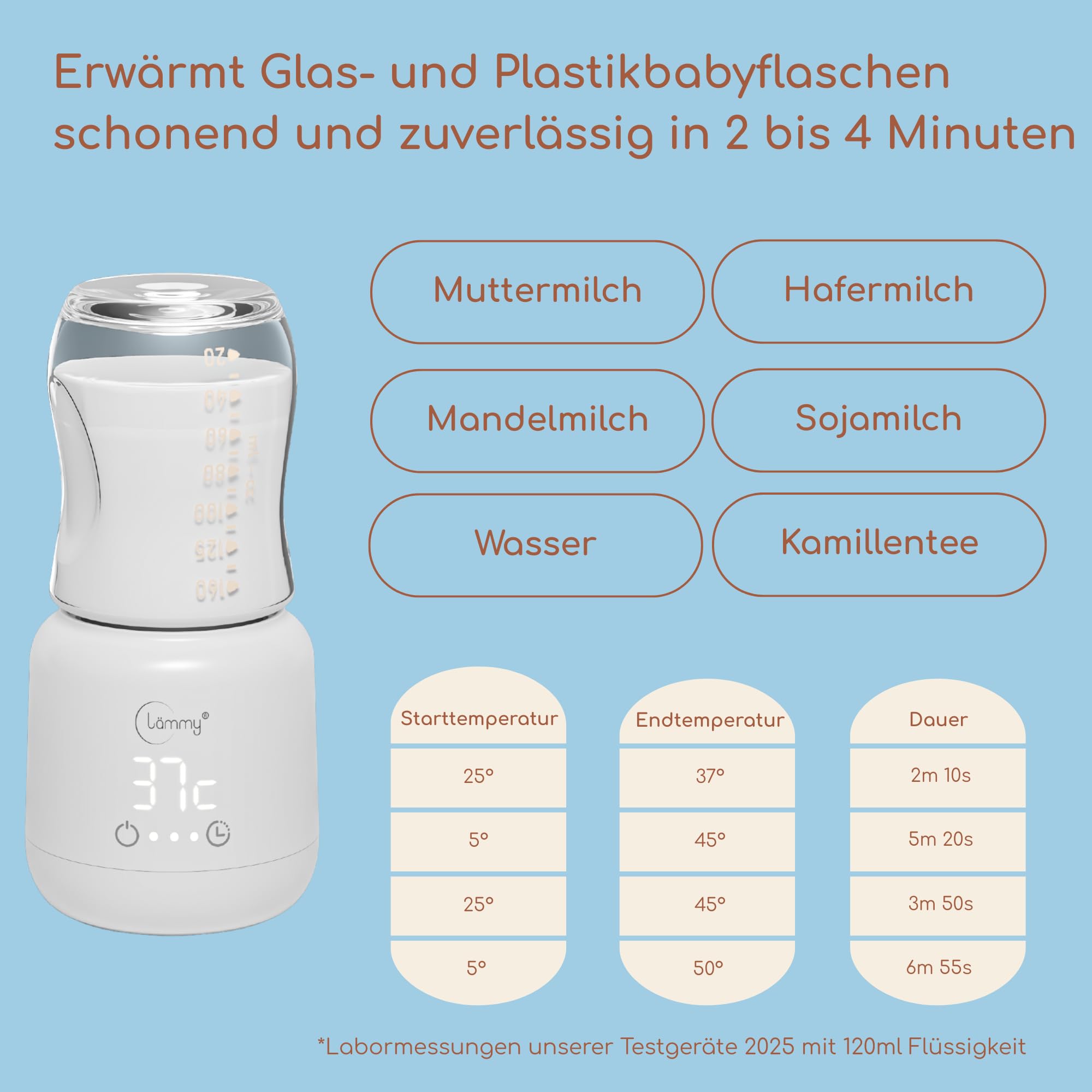 Flaschenwärmer Baby unterwegs – akkubetriebener, tragbarer babyflaschen wärmer to go – temperaturgenau, auslaufsicher und kompakt – passt auf alle Babyflaschen – USB baby bottle warmer