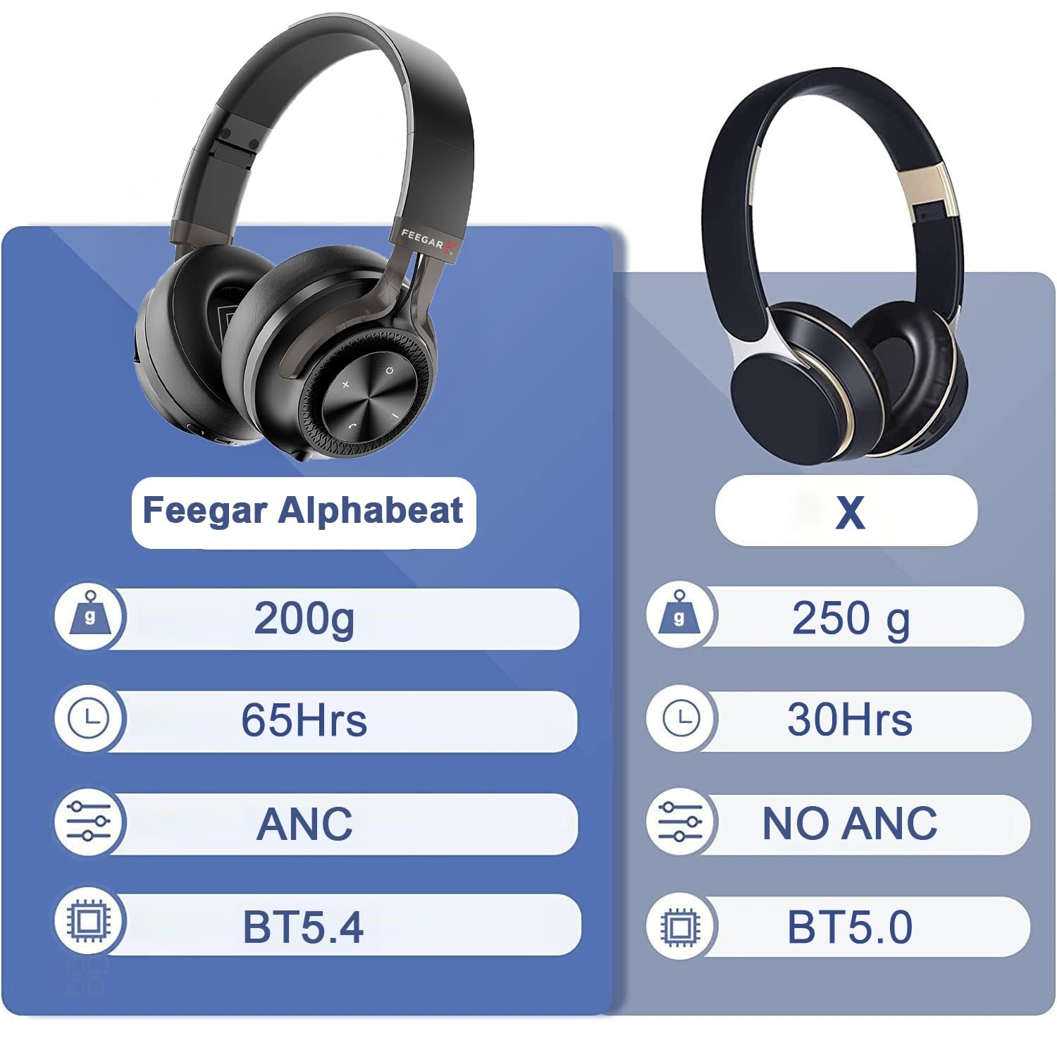 Feegar Bluetooth-Kopfhörer über Ohr, 65 Stunden Spielzeit und ANC, BT 5.4 kabellose Kopfhörer mit Mikrofon, HiFi-Stereo, faltbares leichtes Headset, tiefer Bass für Zuhause, Büro, Handy, PC (Schwarz)