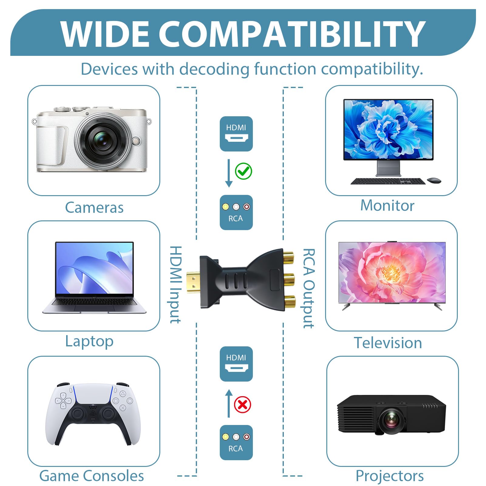 Adaptador HDM a RCA Convertidor HDM a AV Conector Audio Video Rojo Blanco Amarillo Convertidor Componentes Señal Digital para PC Laptops HDTV Monitores Proyectores Consolas Videojuegos Reproductores - 3