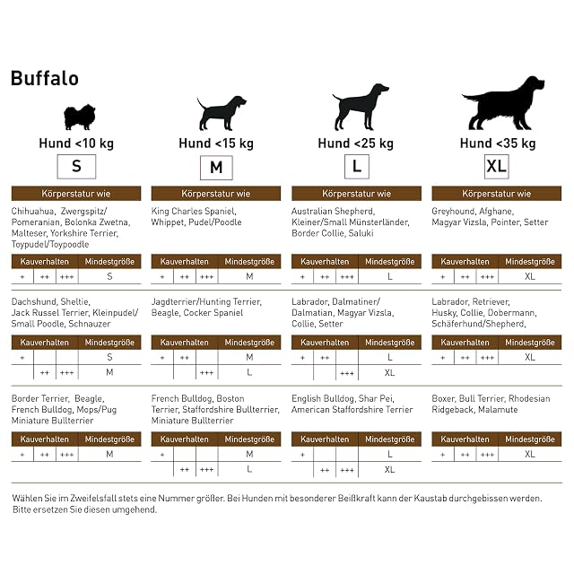 Foto 3 de 4 de Chewies Cuerno de búfalo para Perros, Cuerno de búfalo de Agua, Juguete para Masticar