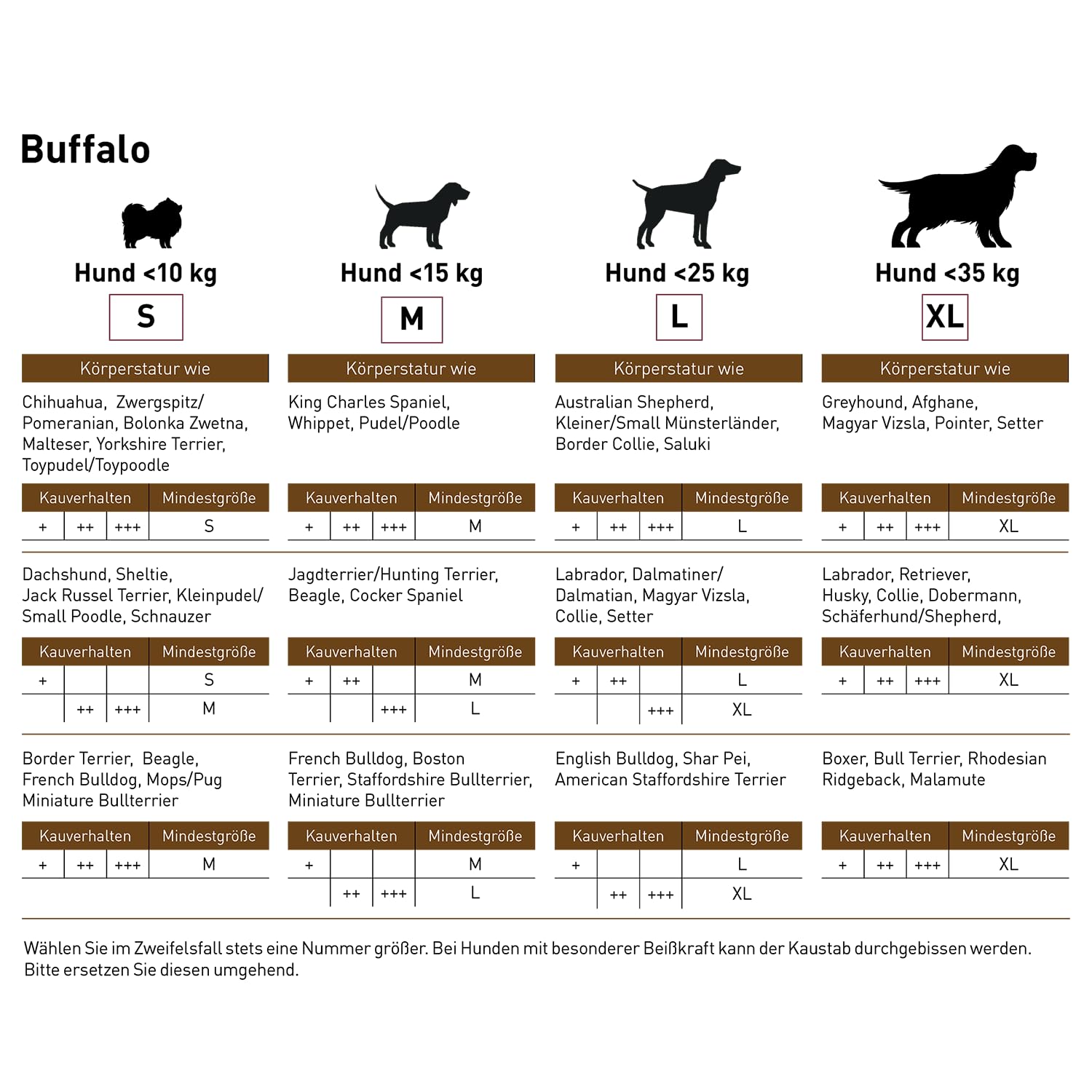 Chewies Corne de Buffle pour Chien - Corne à mâcher remplie de Buffle d'eau - Jouet Naturel à mâcher - Soin Dentaire et Plaisir de Jeu en 1 - Taille XL : pour Chiens pesant jusqu'à 35 kg