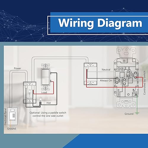 Vista 31 de Lider Flexiports - Receptáculo decorativo y placa de pared, grado residencial, certificación UL, toma de pared resistente a manipulaciones, acabado